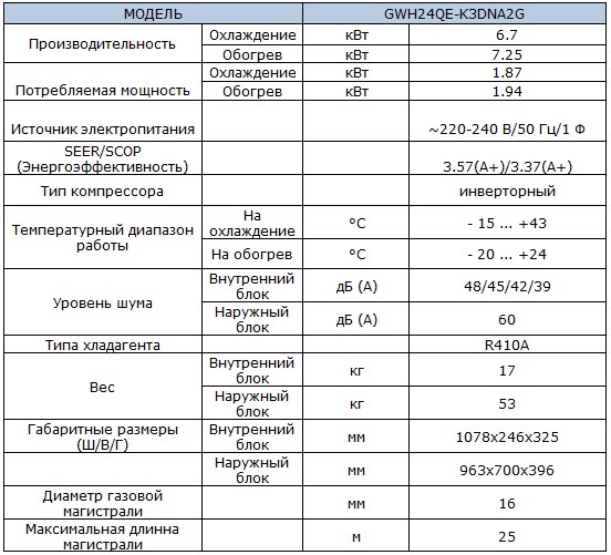 Характеристики кондиционера Gree GWH24QE-K3DNA2G