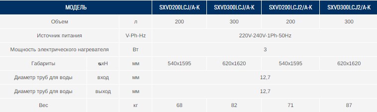 Характеристики бака для воды Gree Versati SXVD200LCJ/A-K