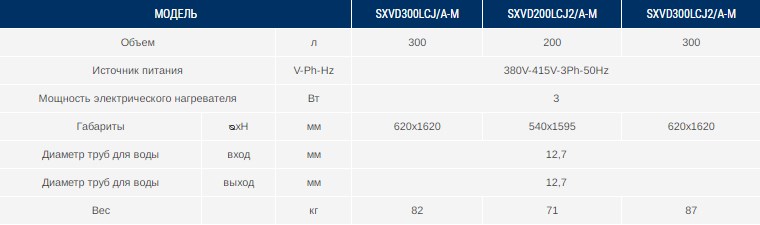Характеристики Versati SXVD300LCJ2/A-M