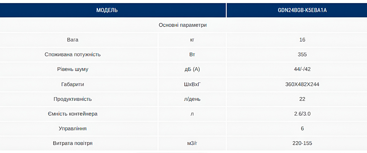 GDN24BGB-K5EBA1A характеристики