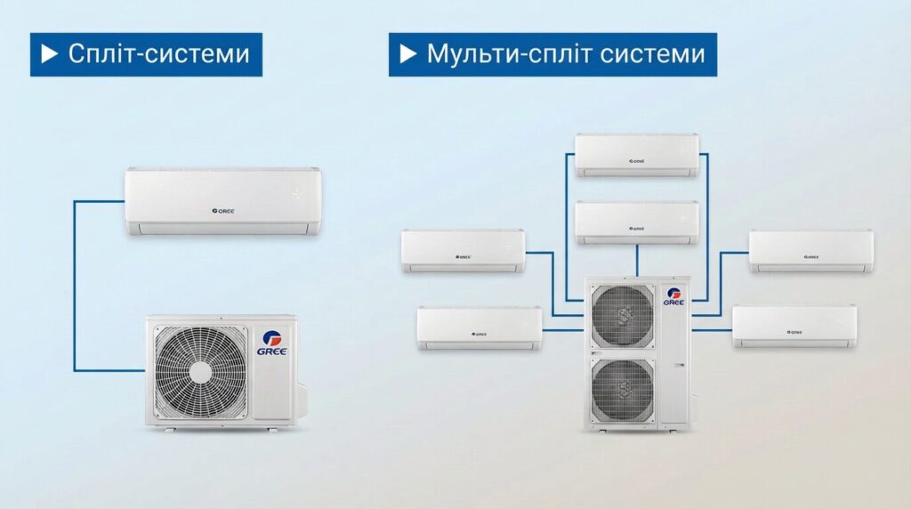 Спліт-системи