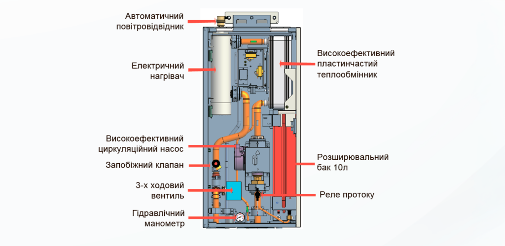 внутренний бак Versati 4 GRS-CQ16Pd/NhH3-M1